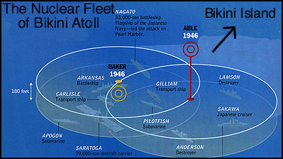 Bikini Atoll - Nuclear Fleet